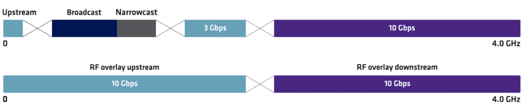 Switch Virtual Segmentation Virtual Segmentation - Technetix Americas
