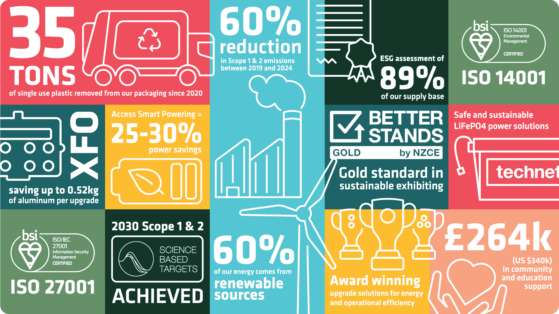 2024_SUSTAINABILITY HIGHLIGHTS_V3